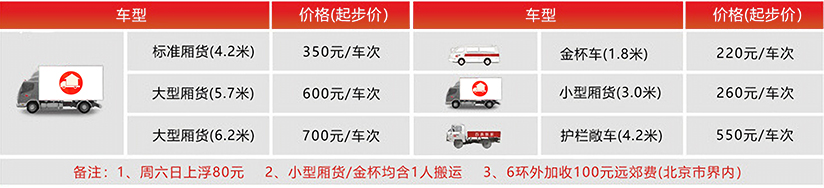 上海搬家公司收费明细表图